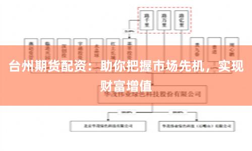 台州期货配资：助你把握市场先机，实现财富增值